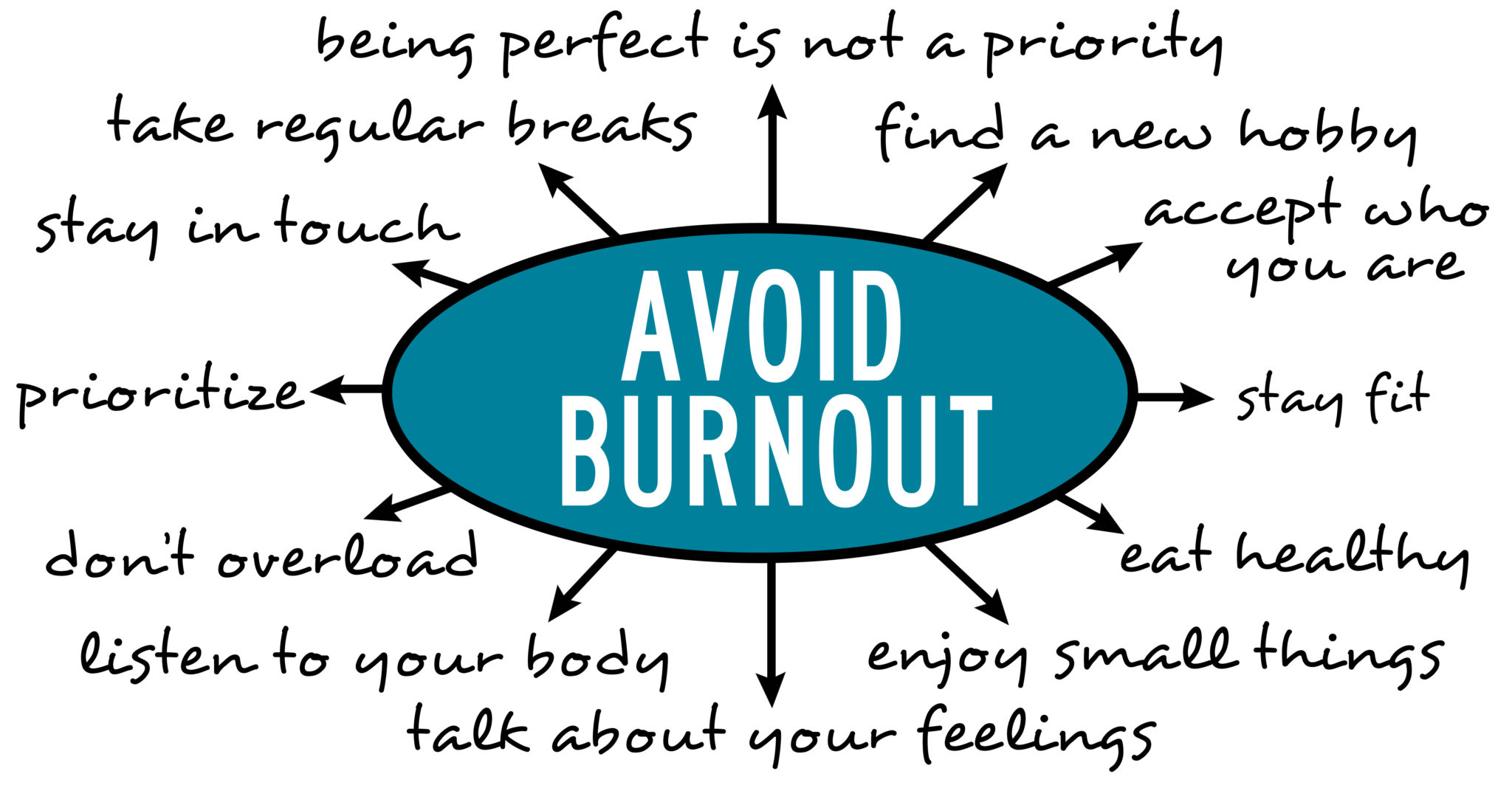 From Burnout to Balance: How to Take Control of Your Well-Being
