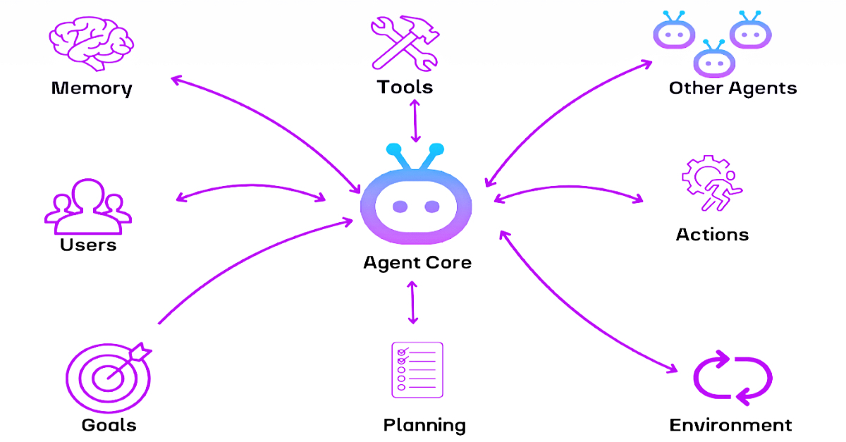 Beyond Chatbots: How Agentic AI Is Reshaping Business Operations
